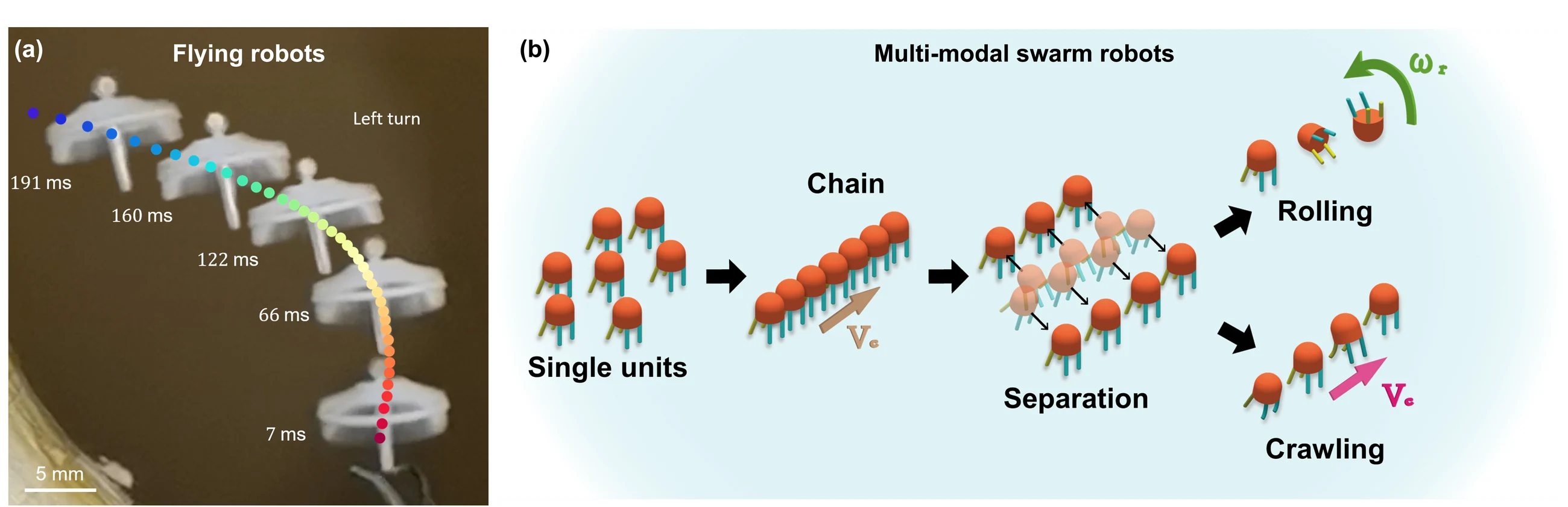 Flight trajectory snapshots of a magnetic flying robot and schematic of multimodal locomotion in an untethered microrobot swarm.