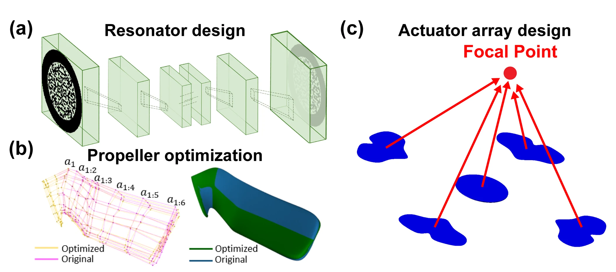 Examples of computational discovery: automated MEMS resonator design, micro-flying robot propeller optimization, and acoustic actuator-array focusing.